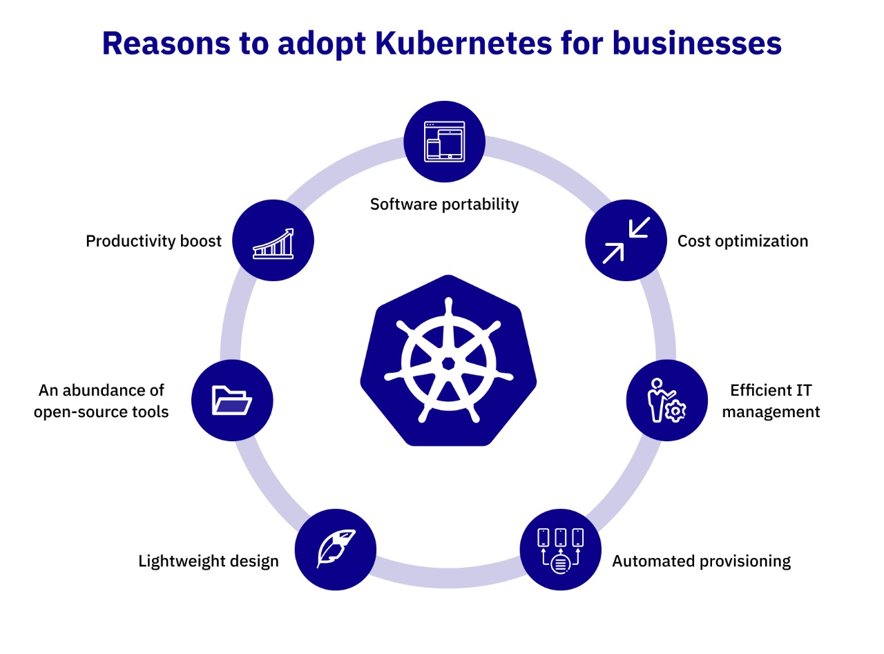 Kubernetes | Data Luminous